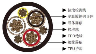 SHD-GC��оԲ�ο��õ���5kV